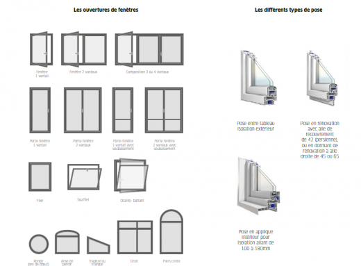 oknoplast fenetre ouvertures poses